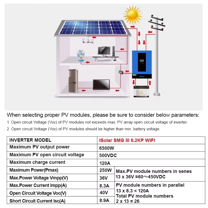Diagrama de instalación del sistema solar con inversor ISolar SMG